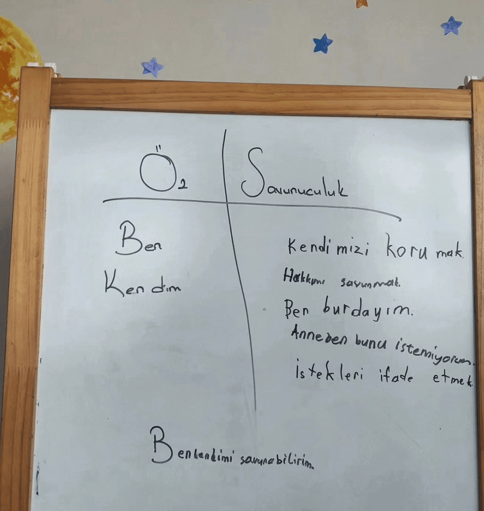 Öz savunuculuk çalışmasından: “Ben kendimi savunabilirim” notlarının yazıldığı beyaz tahta.